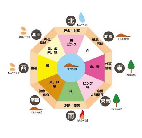 風水 石|風水とパワーストーンを組み合わせると開運効果が。